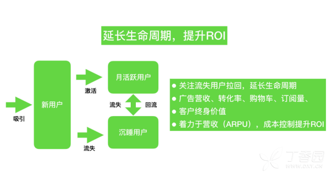如何做APP的数据分析？