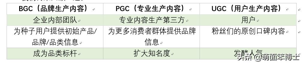 内容营销到底是个什么鬼？