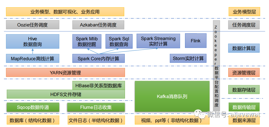 hadoop基础入门