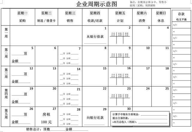 创业培训中的游戏沙盘，到底是个什么盘？