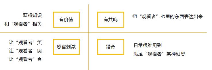 微视认证，2019年微视认证达人怎么赚钱