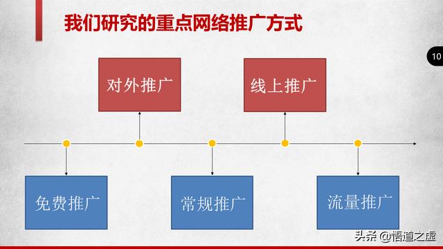 企业如何做好网络推广，做网络推广的主要方式是什么？