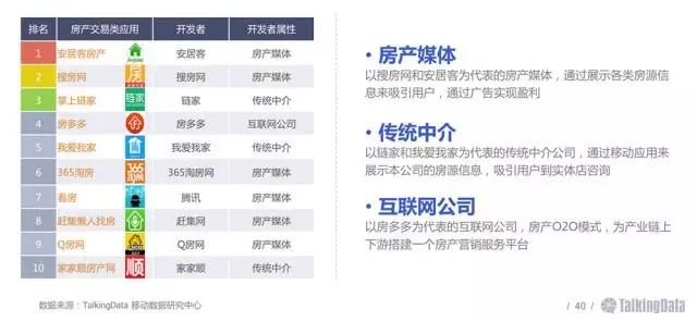 想做产品经理？先要学会竞品分析（以房天下、链家为例）