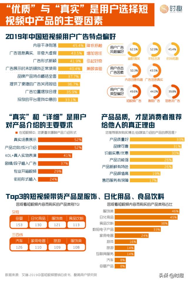 短视频营销入门指南