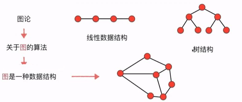 学废了系列 - WebGIS vs WebGL图形编程