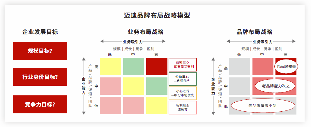 从“品牌战略”谈谈如何建立品牌管理体系
