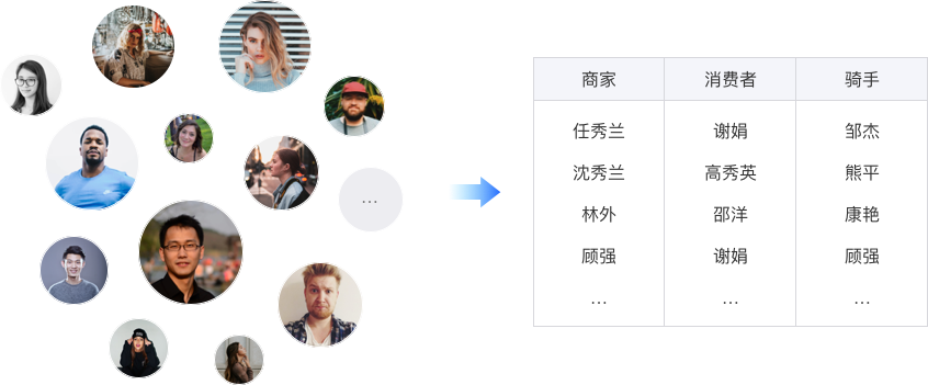 用户角色模型--拒绝“我认为”的设计