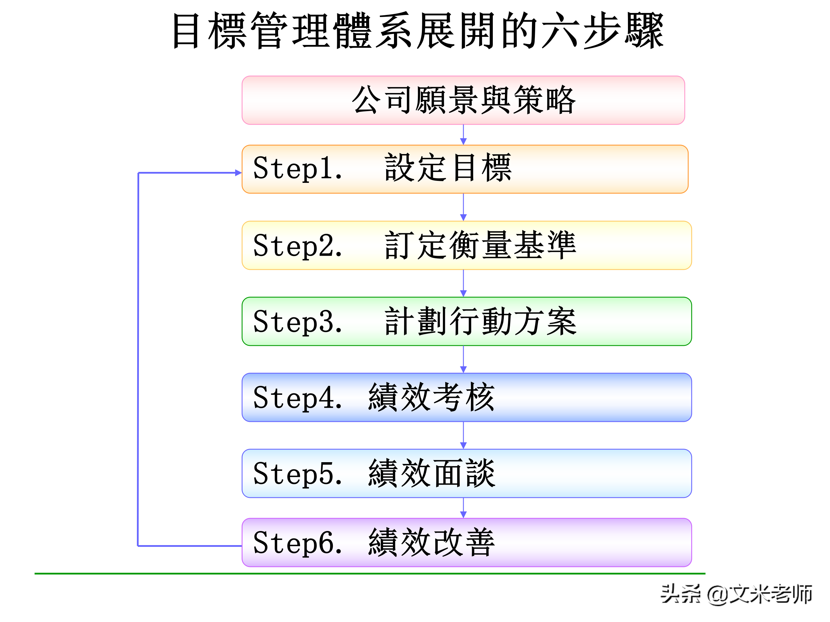 什么是目标管理？优秀的管理者如何做好目标管理？干货好文