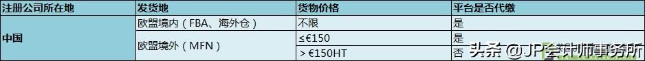 欧盟VAT新规，各大电商平台VAT代扣缴税规则详解