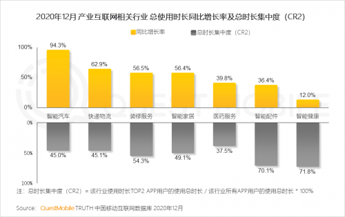 QuestMobile:2021年中国移动互联网八大趋势预判