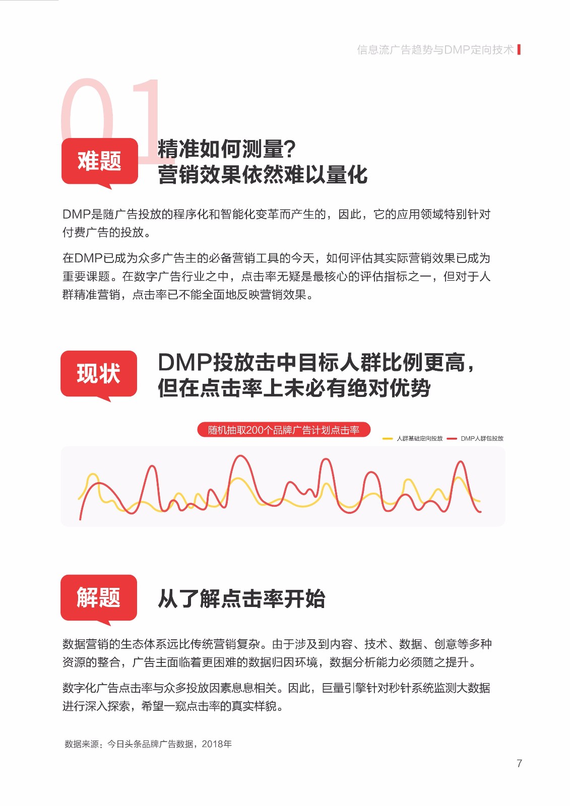 2019 信息流广告点击率数据洞察报告
