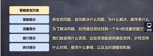 如何学习写推广策划方案？