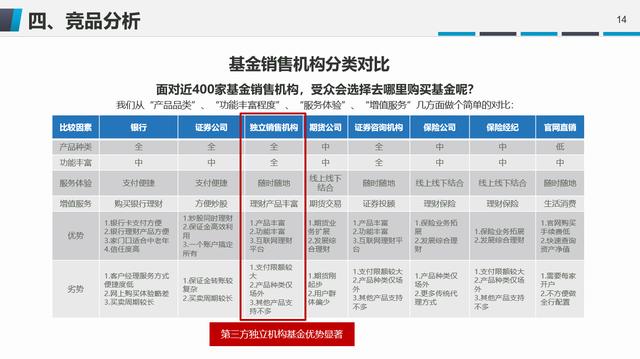 新品上市推广方案PPT，全内容引导，线性架构方案精美套用不加班
