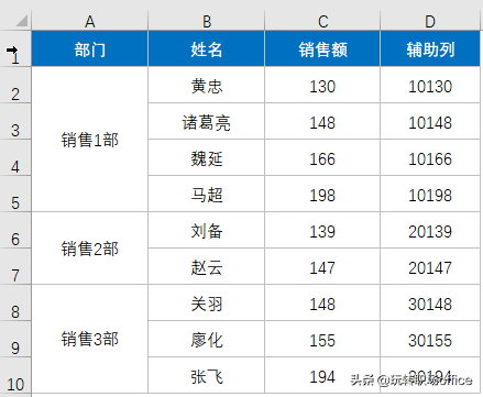 EXCEL | 有合并单元格不能排序？那是你没掌握这种方法