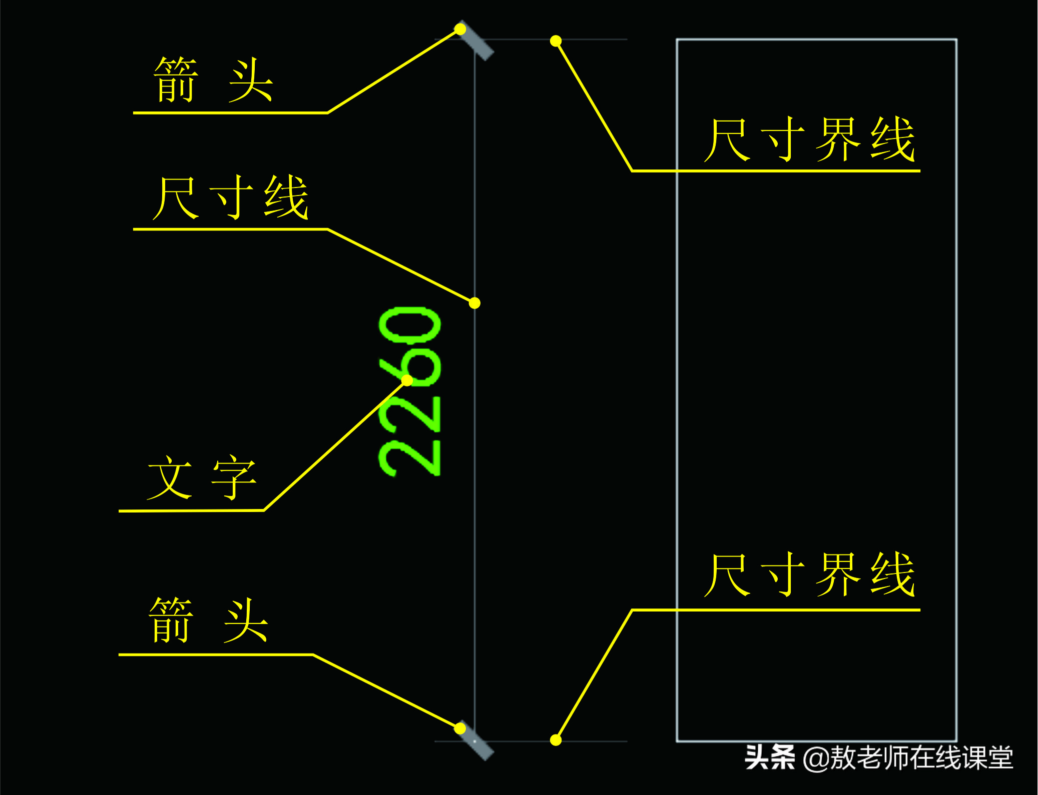 CAD标注样式教程，标注对象的组成剖析