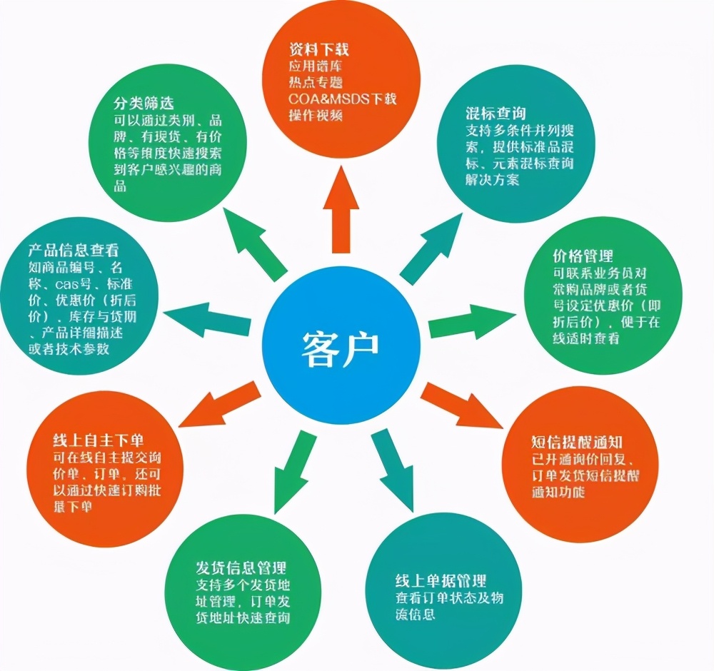 新开的网店如何做推广，这几个方法你必须知道