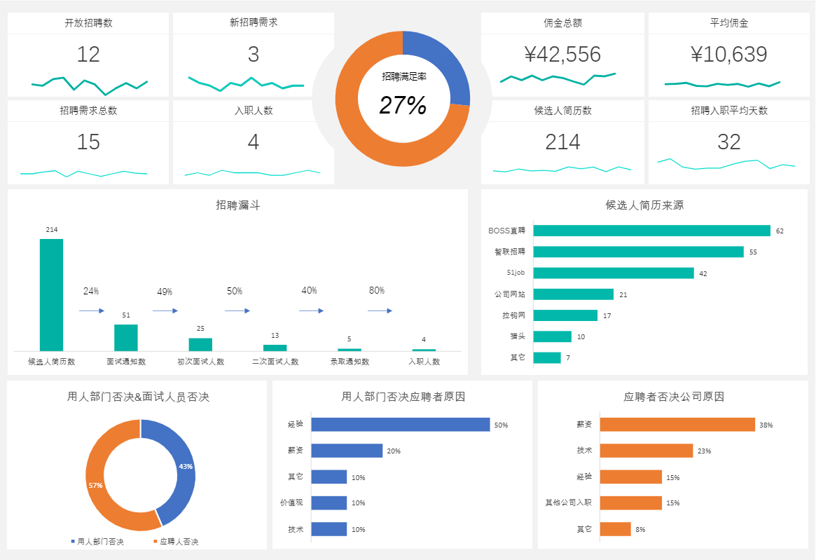 安利7款热门手机制作表格的软件