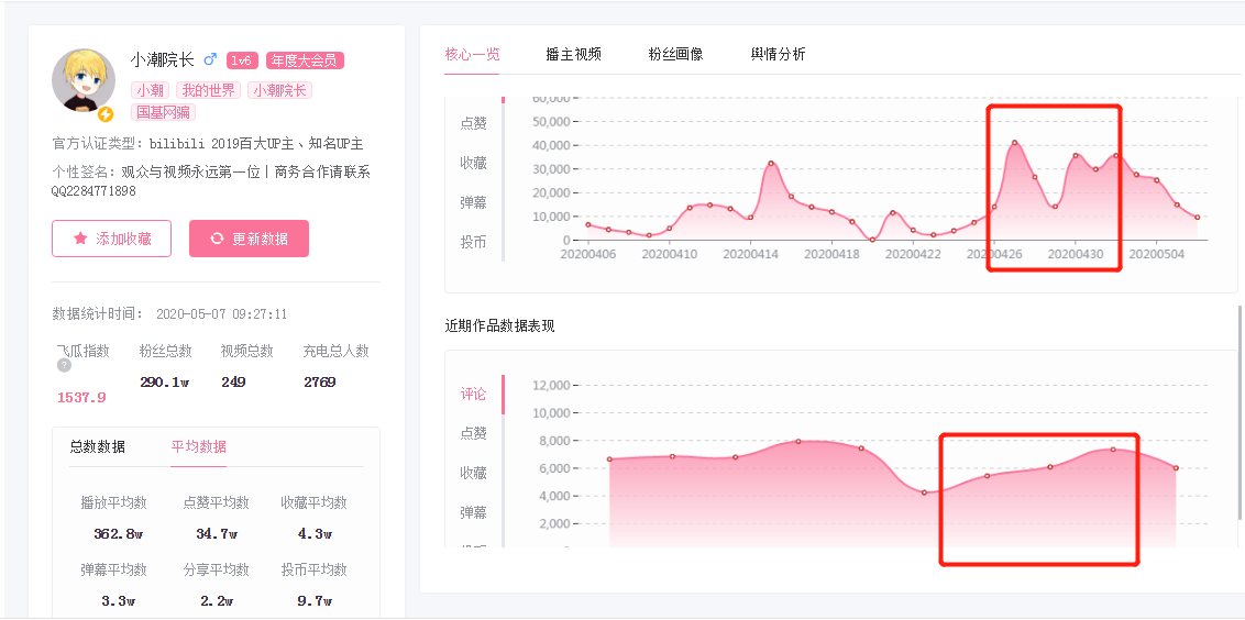 连续3条视频的播放量都达到300多万，爆款视频是这样打造的