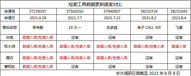 4款主流商标检索工具测评