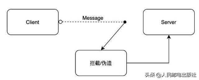 通俗的讲，网络爬虫到底是什么？