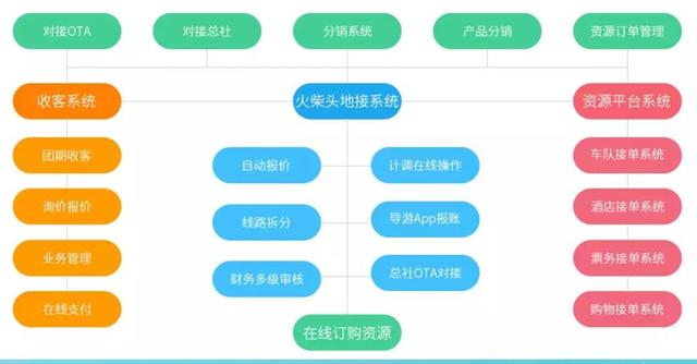 旅行社如何高效利用移动互联网进行营销推广？