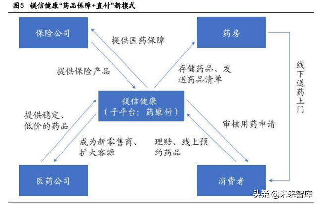 健康产业深度报告：抢抓大健康产业时代机遇