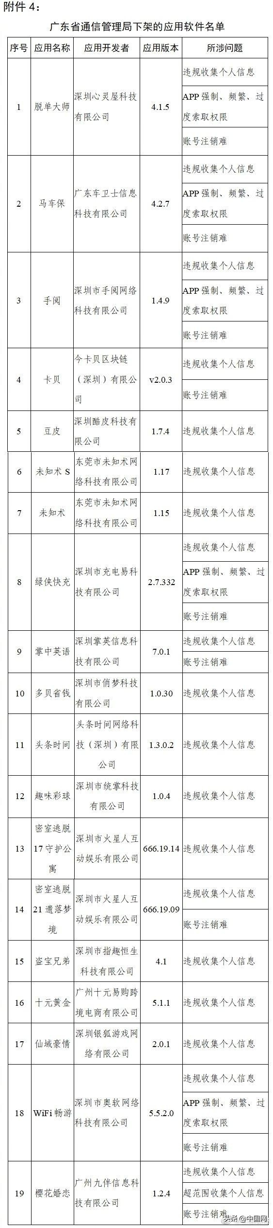 工信部下架90款侵害用户权益的APP，天涯社区、大麦、途牛在列