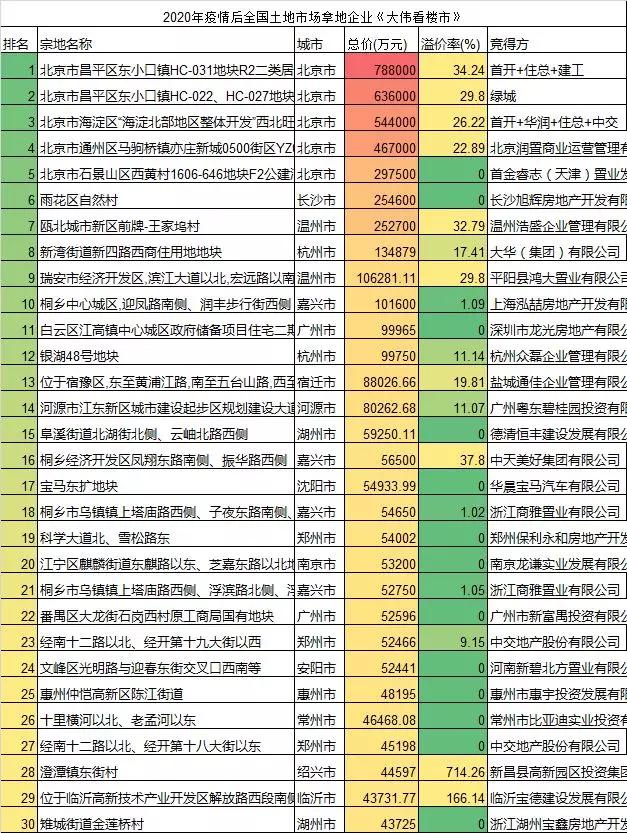 对最近“惊天动地”式房地产网络营销的8点看法