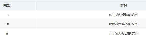 系统总结清楚Linux下find命令的各种选项，从此查找不再难
