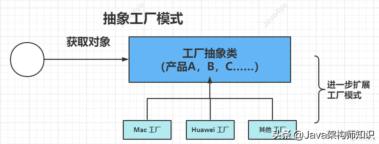Spring中常见的设计模式—工厂模式