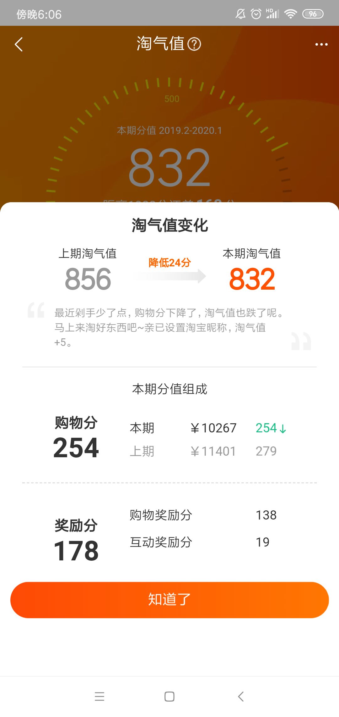 电商的会员制度都有什么样的区别？