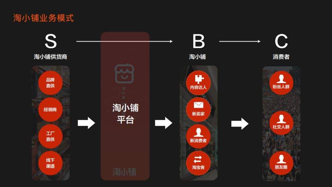 好消息！阿里巴巴亲自打造给普通人轻松一键开店，一键创业平台