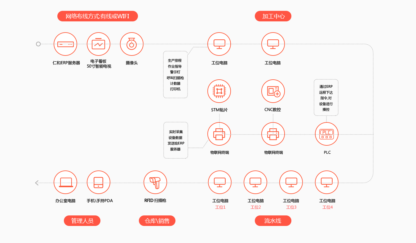 MES软件的管理优势是什么？