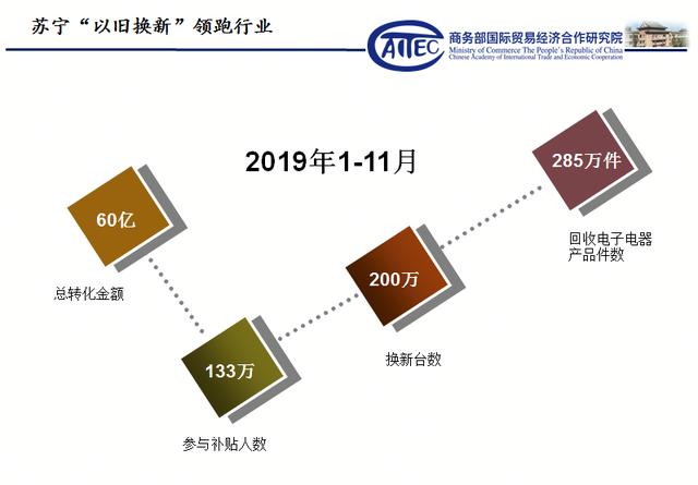 亲测苏宁以旧换新第一平台：补贴多，换新快