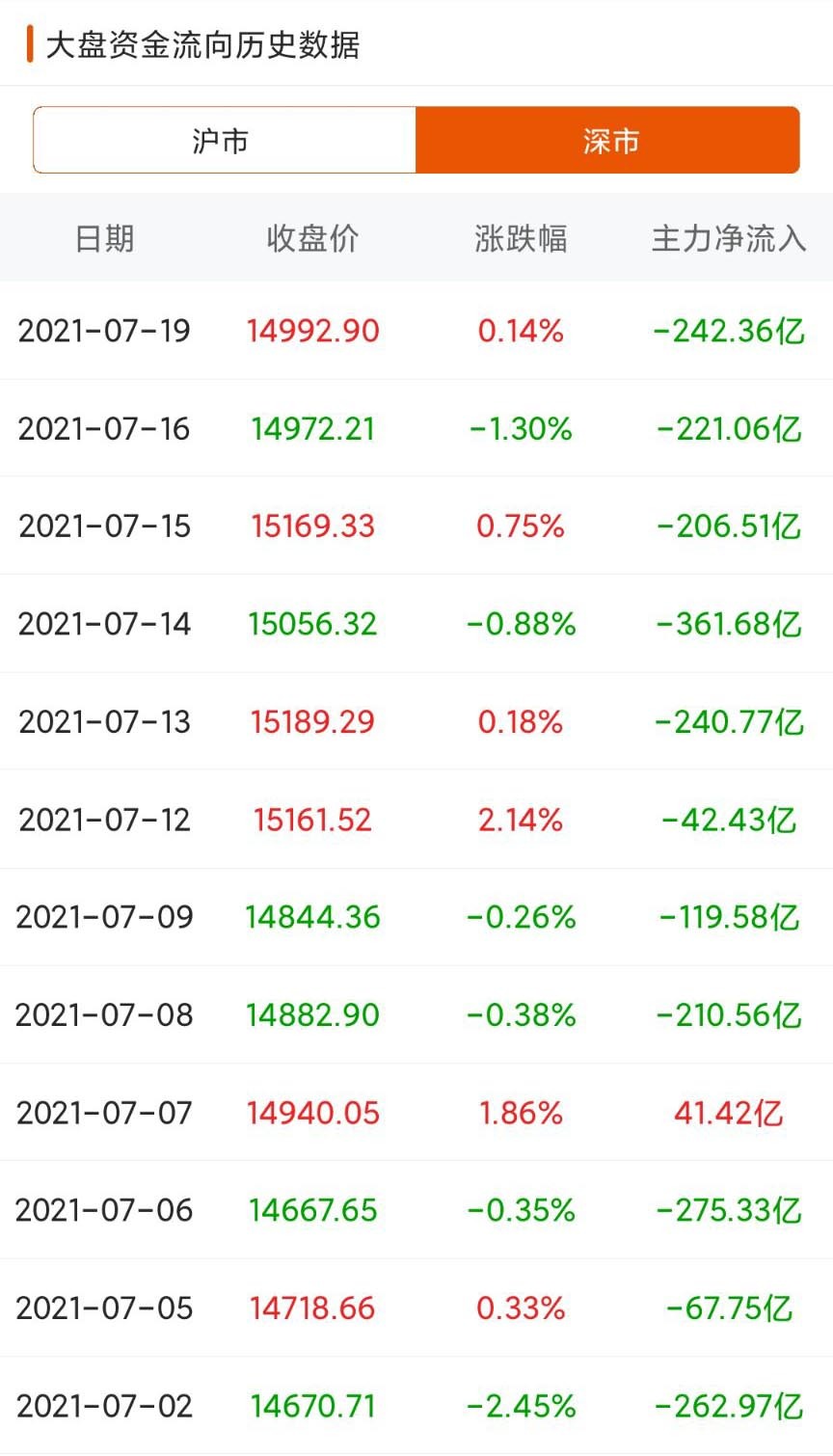 主力资金是什么？如何根据主力资金流向判断未来走势？