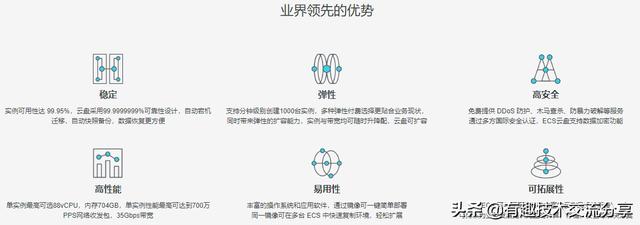 阿里云服务器怎么选购？来一起看看吧