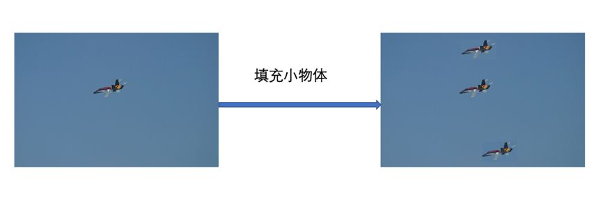 夺冠PASCAL VOC视觉大赛，创新奇智团队提出目标检测新算法