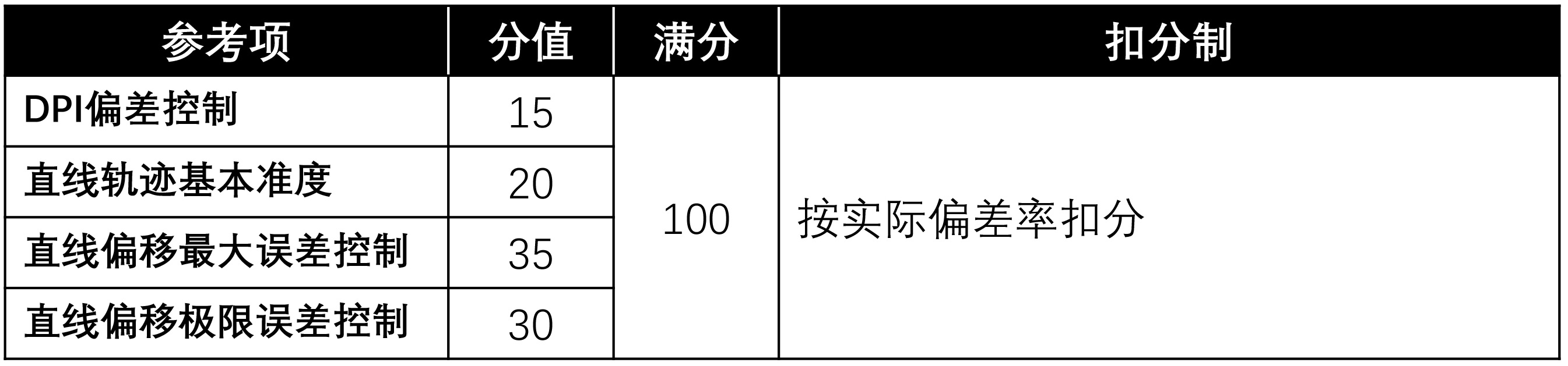 7款PMW3389鼠标横向测试，MVP原来被严重低估了