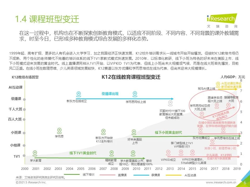 2021年下沉市场专题研究报告—K12教育篇