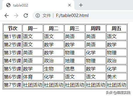 制作HTML5的表格