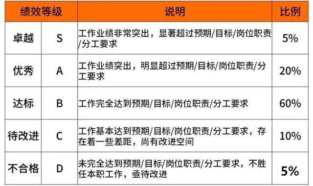 阿里巴巴、腾讯、华为、京东、小米薪资和职级一览（2020版）