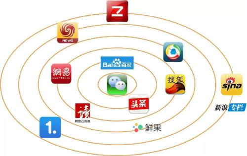 营销渠道| 网络营销中最有效的三个方法是什么？