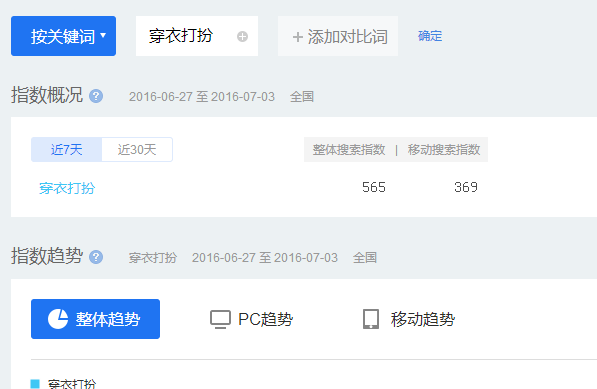 揭秘利用淘宝联盟操作淘宝客月赚20000的兼职项目