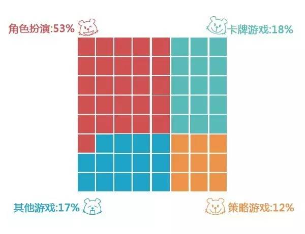 当乐APP六月手游数据 审批新政威力初显，手游增速放缓