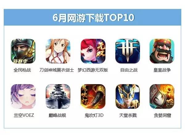 当乐APP六月手游数据 审批新政威力初显，手游增速放缓