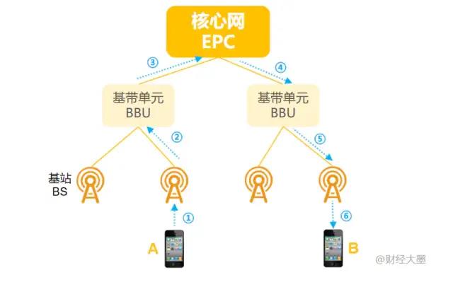 5G发展简史（附5G发展时间轴）