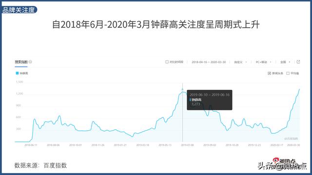 一片雪糕卖66元 钟薛高它凭什么？