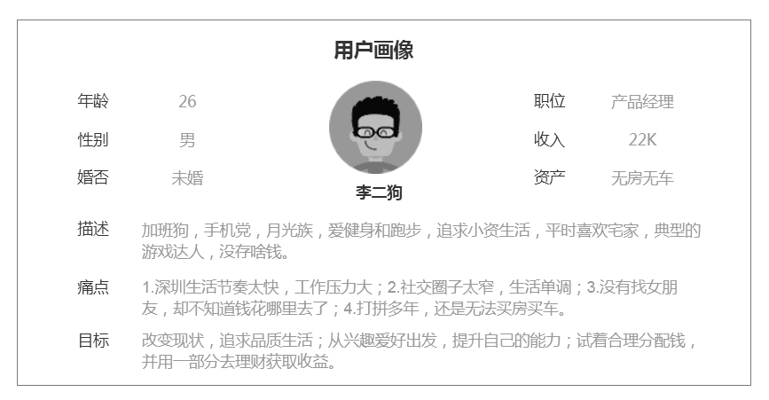 用户研究：如何做用户画像分析