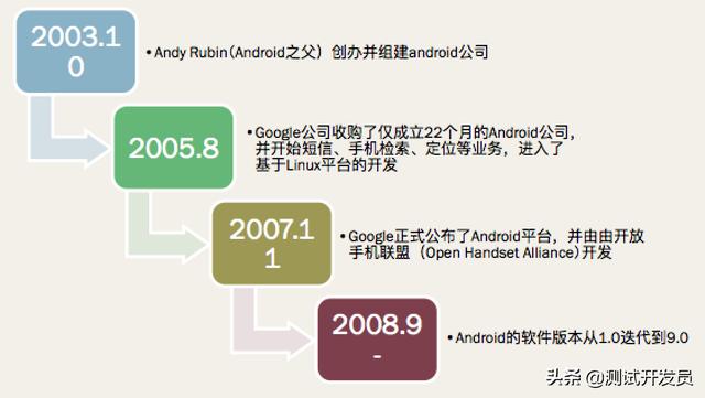 天天玩手机却不了解Android操作系统？5分钟带你扫盲