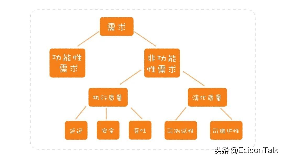 重新温习软件设计之路（1）